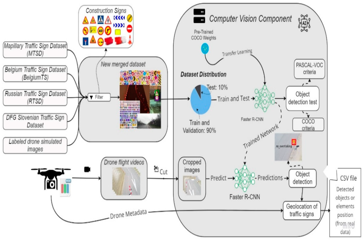 IoT-enabled smart healthcare architecture